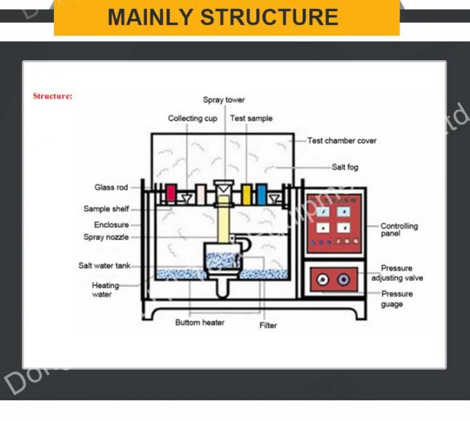 De geschilderde Kamer van de de Neveltest van de Metaalcorrosie Zoute 60L/90L/120L 2