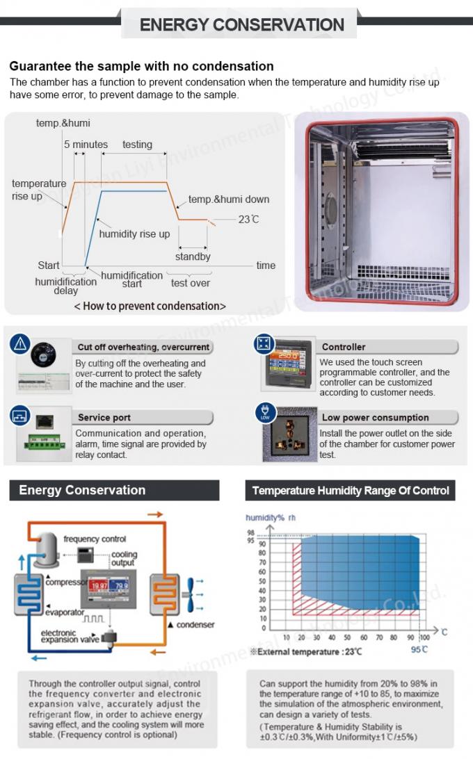Standaard de Temperatuur en de Vochtigheidskabinet van ASTM met Vochtigheidscontrole 0