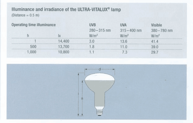 De Lamp van LIYI UV300w Anti Gele het Verouderen Vergelende de Kamerprijs van de Testkamer 0