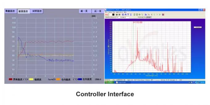 De uitvoerige van de de Testkamer van de Xenonlamp Zonnesimulator 150L 1