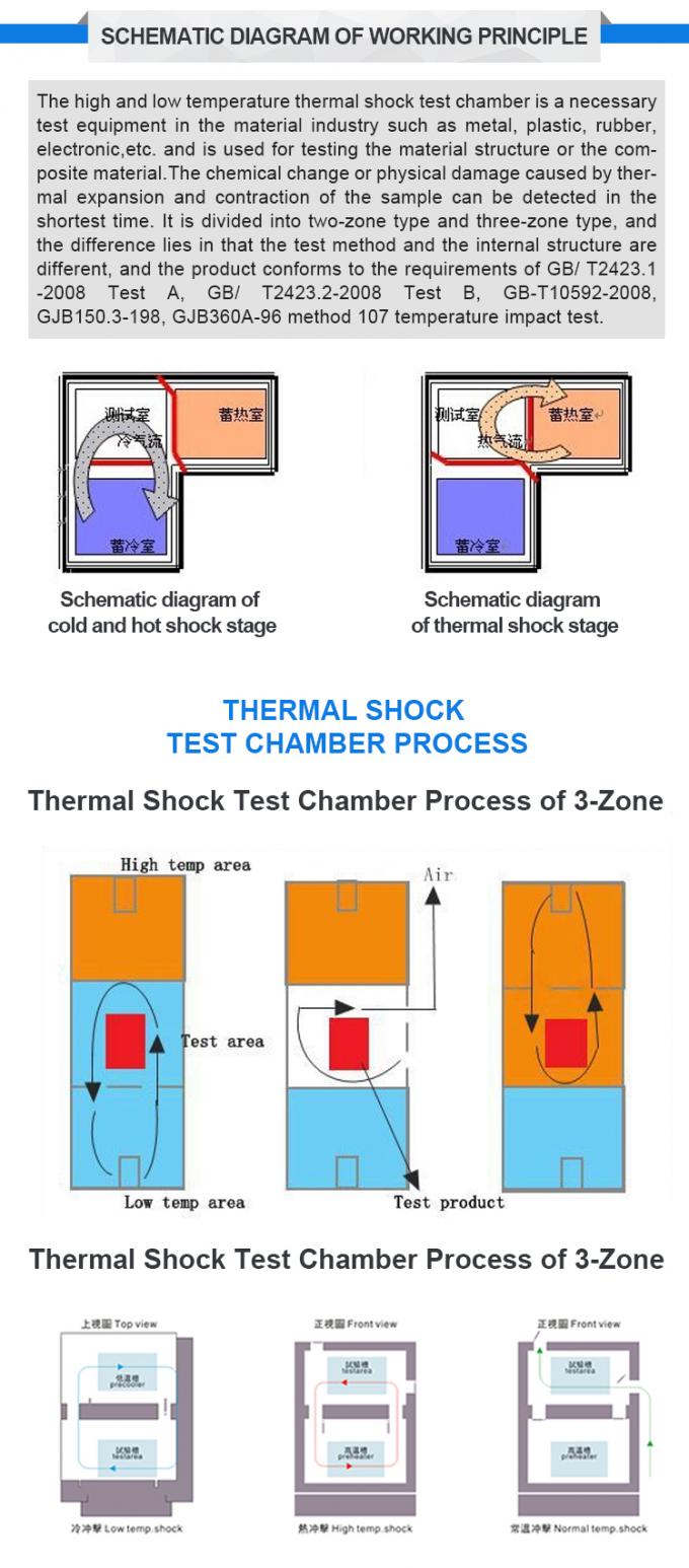 Programmeerbare Hoge de Lage Temperatuurschok van LIYI Thermische het Cirkelen Testmachine 2